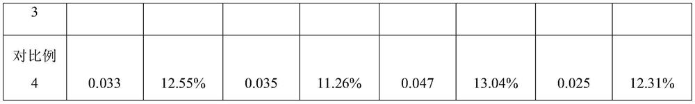 Buffer solution for storing superparamagnetic particles and protein connecting substances thereof and preparation method of buffer solution