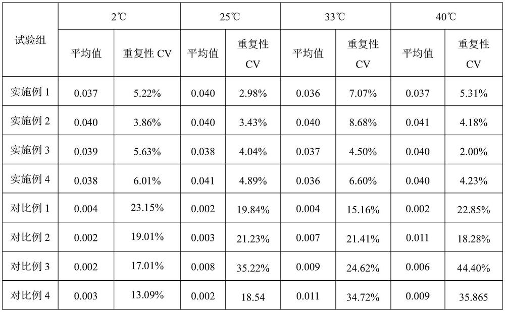 Buffer solution for storing superparamagnetic particles and protein connecting substances thereof and preparation method of buffer solution