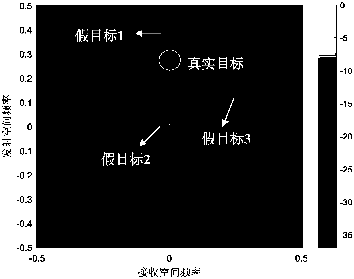 Method for FDA-MIMO (Frequency Diverse Array-Multiple-Input and Multiple-Output) radar to suppress mainlobe deceptive interference