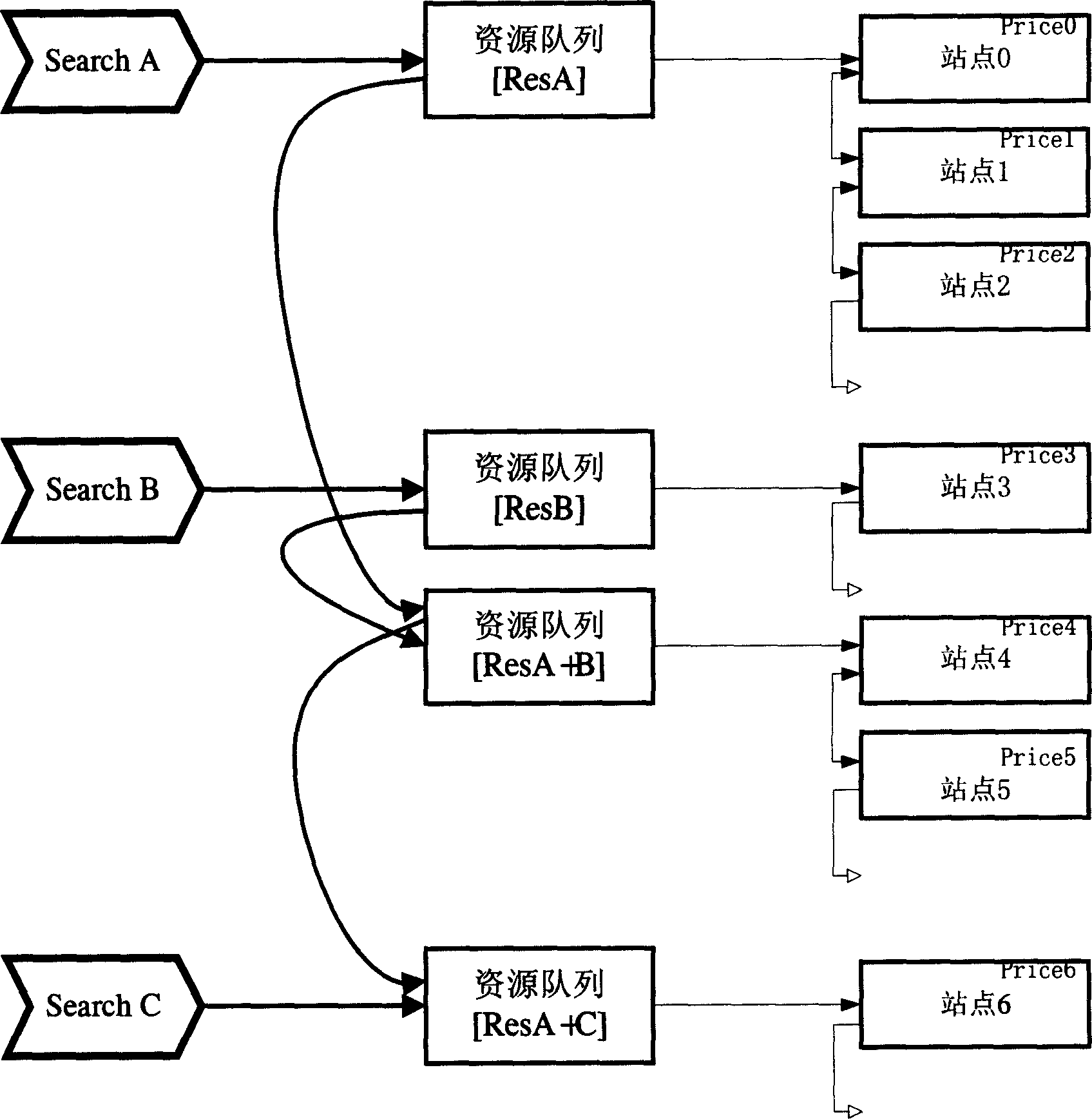 Media resource distributing method