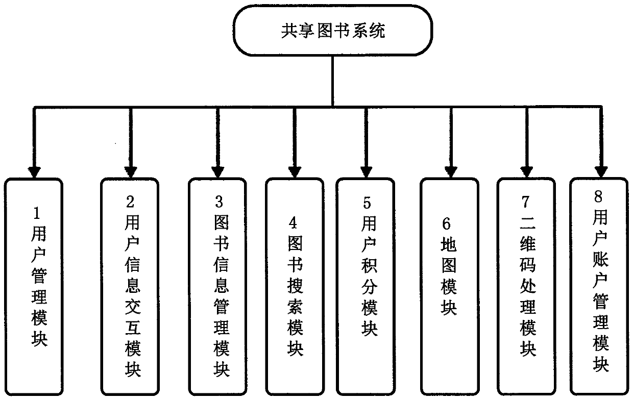 Book sharing system and management method