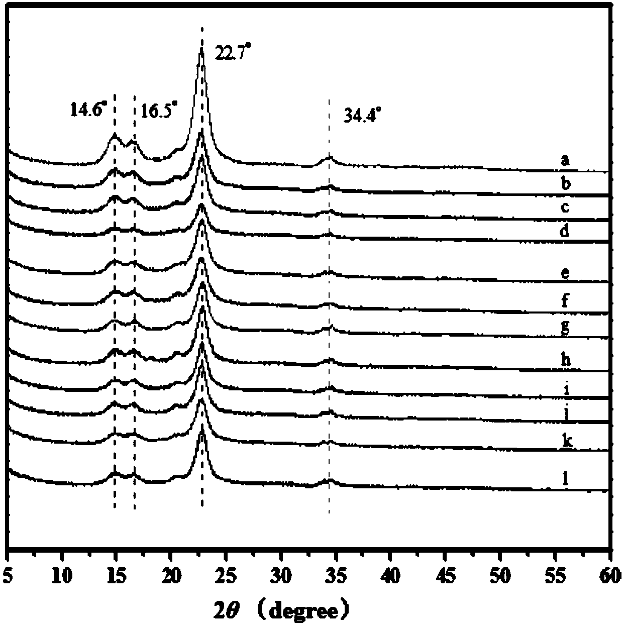 Preparation method of high-carboxyl-functionality cellulose nanocrystals