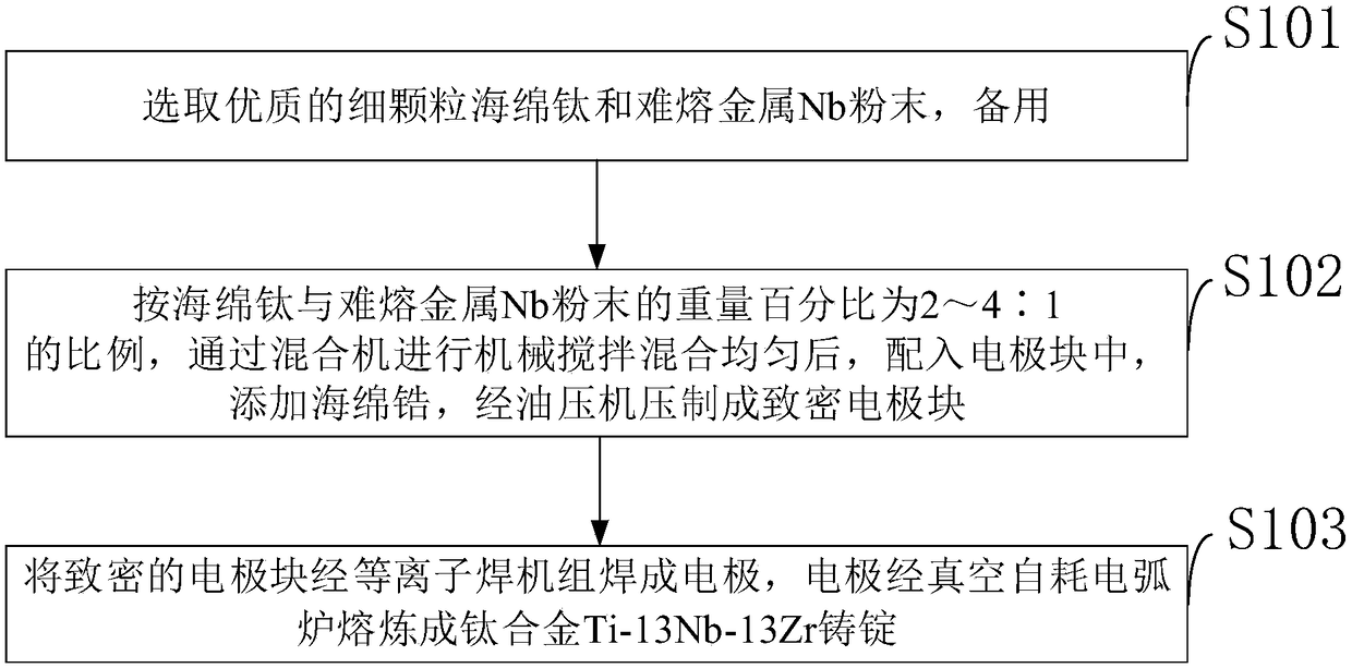 Medical titanium alloy Ti-13Nb-13Zr ingot and preparation method thereof