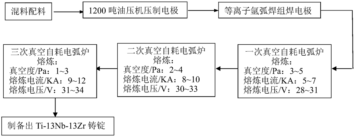 Medical titanium alloy Ti-13Nb-13Zr ingot and preparation method thereof