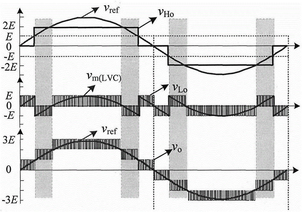 Mixed carrier-based multi-level PWM method