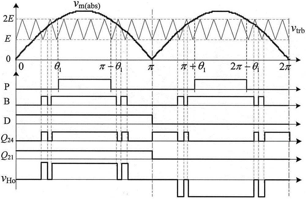 Mixed carrier-based multi-level PWM method