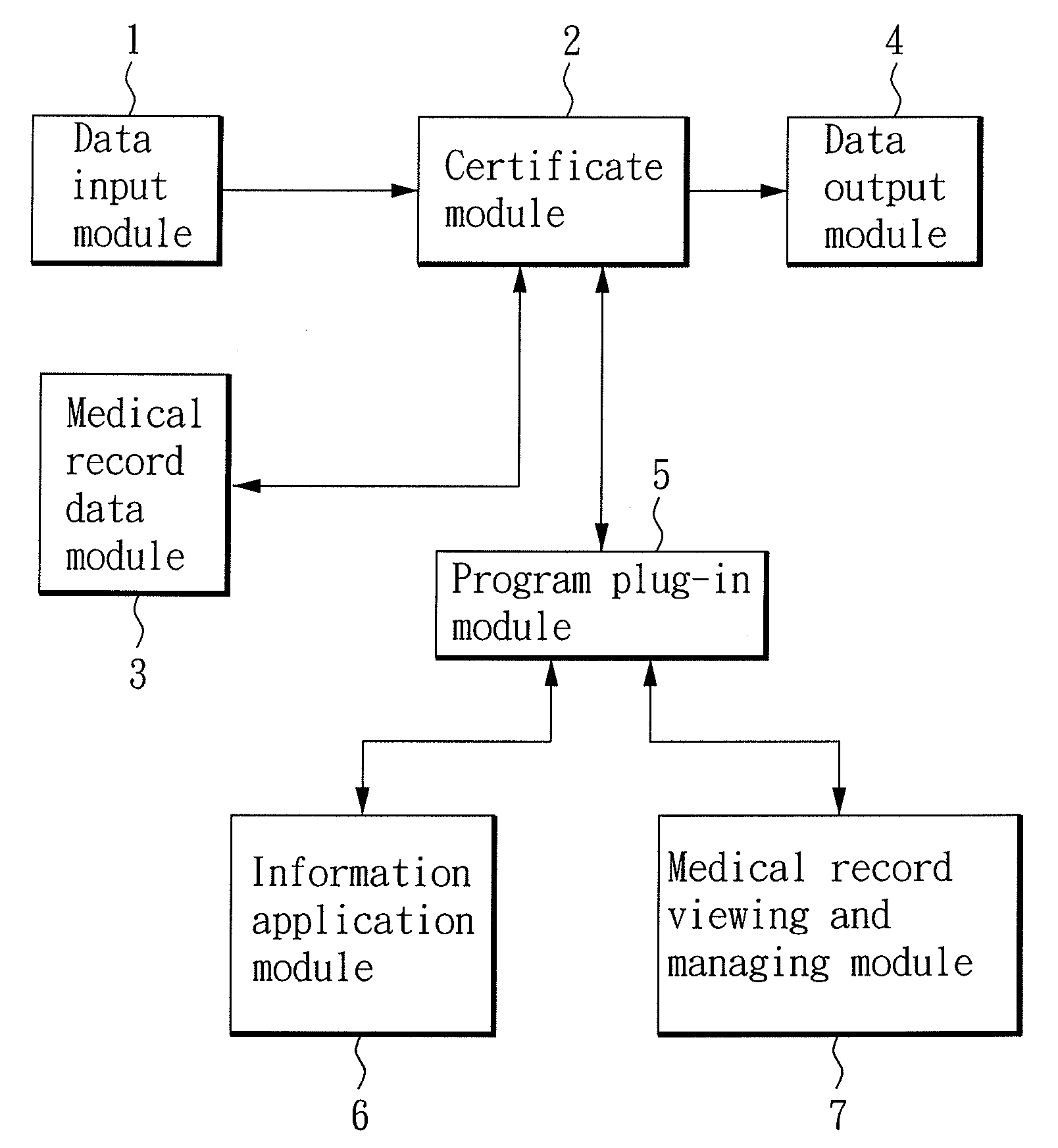 Electronic medical record system, method for storing medical record data in the medical record system, and a portable electronic device loading the electronic medical record system therein