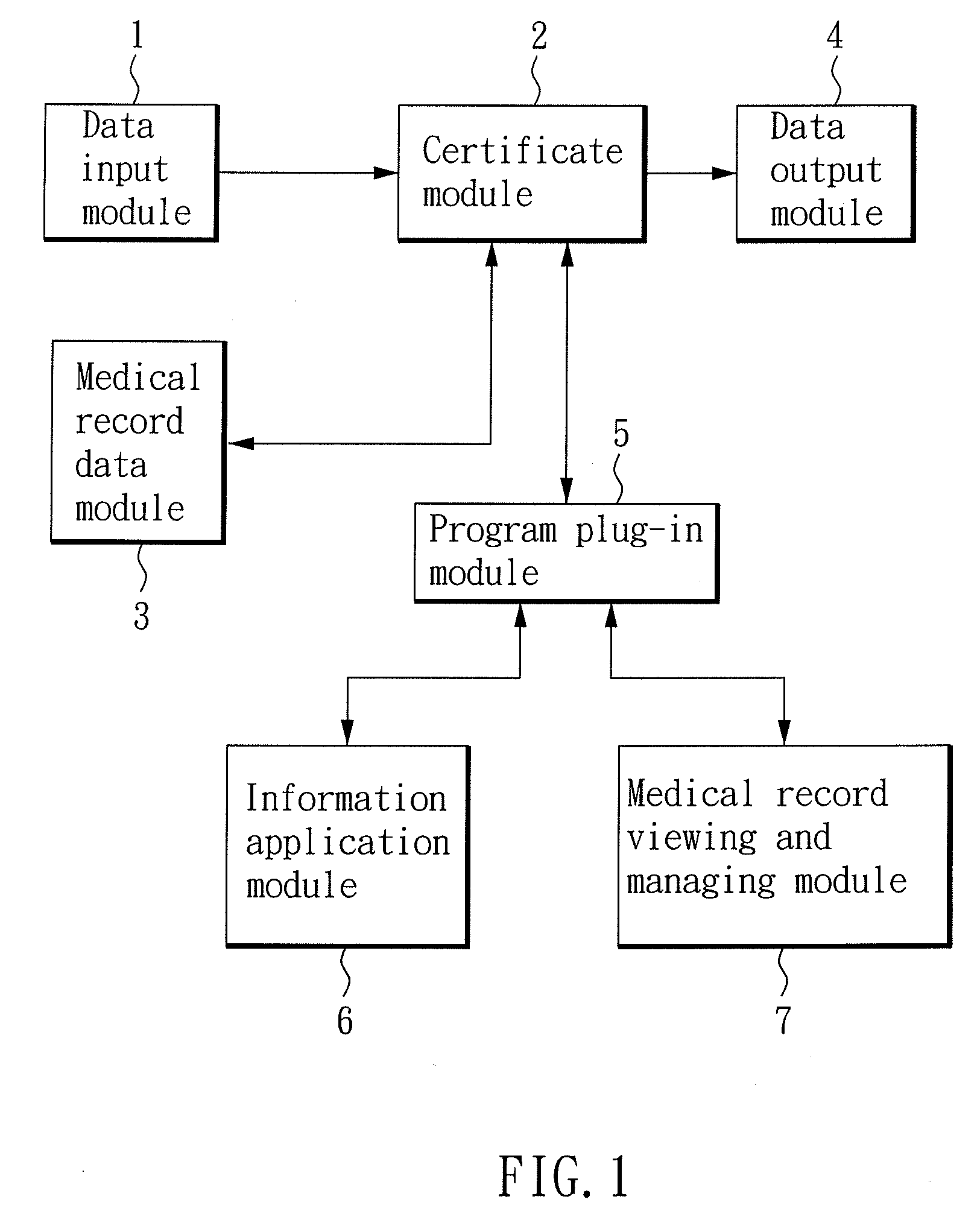 Electronic medical record system, method for storing medical record data in the medical record system, and a portable electronic device loading the electronic medical record system therein