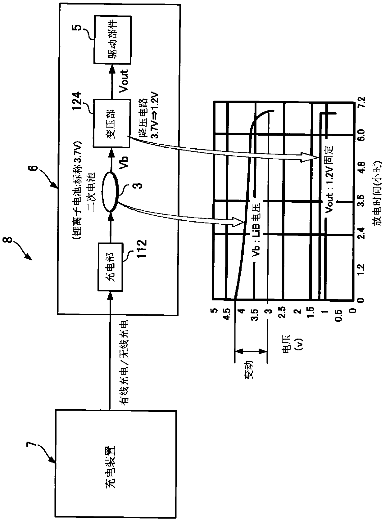 Hearing aids and hearing aid charging systems