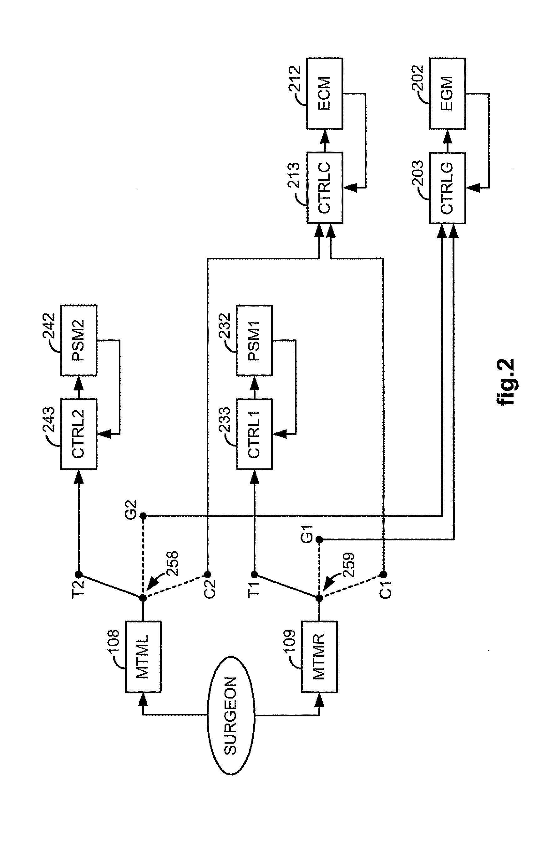 Medical robotic system with image referenced camera control using partitionable orientational and translational modes