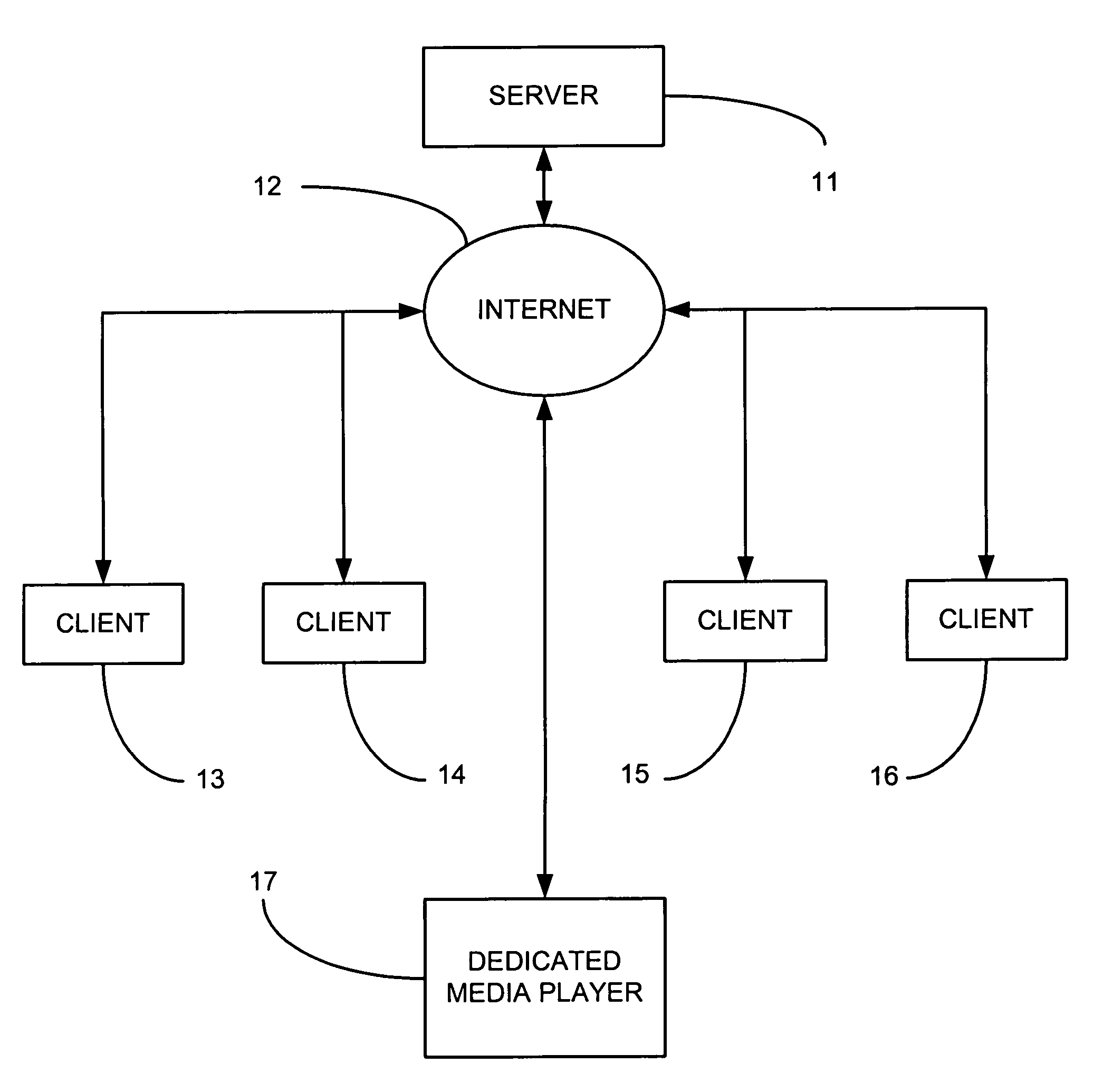 Method and device for obtaining a playlist based on user profile matching