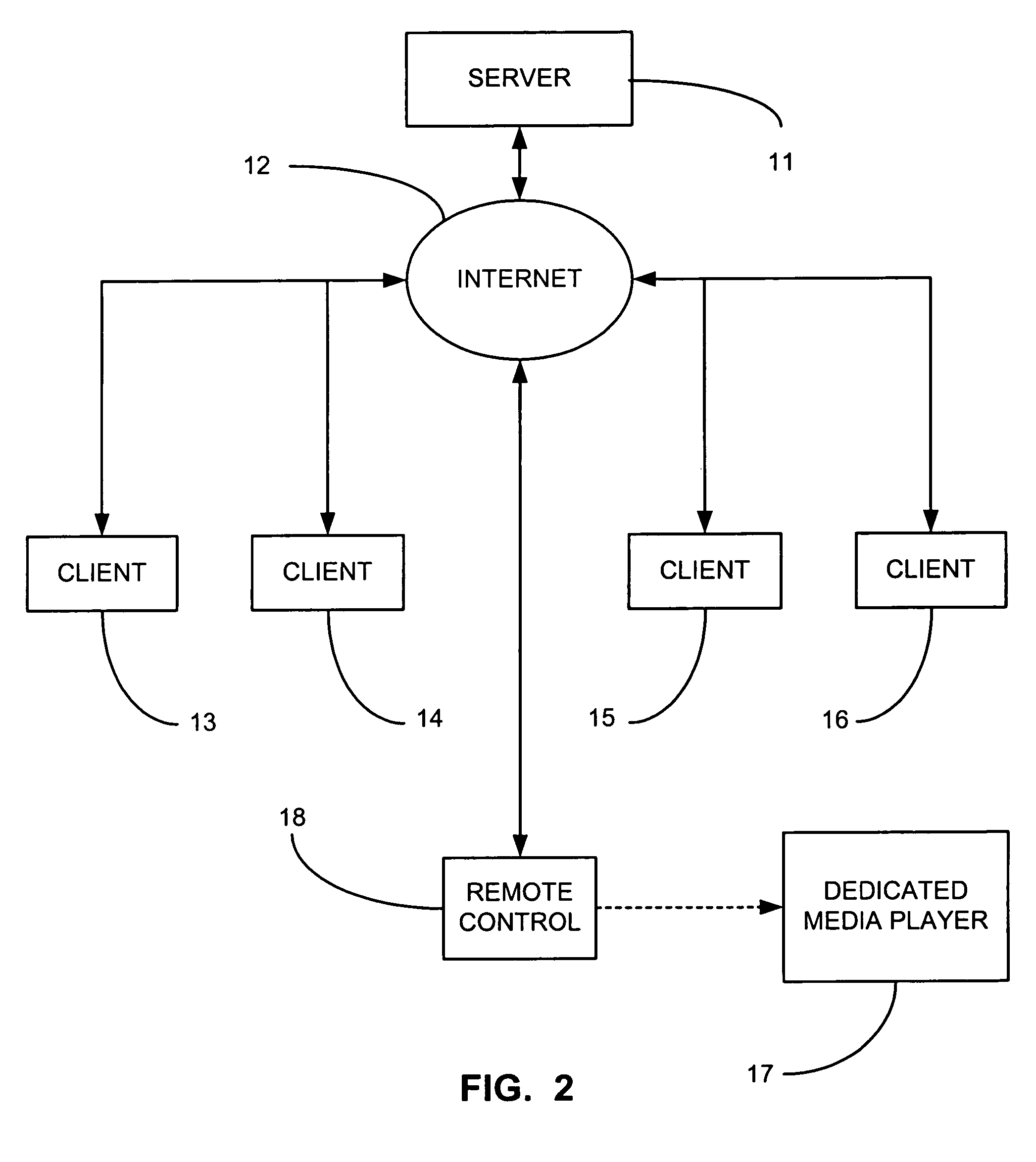 Method and device for obtaining a playlist based on user profile matching