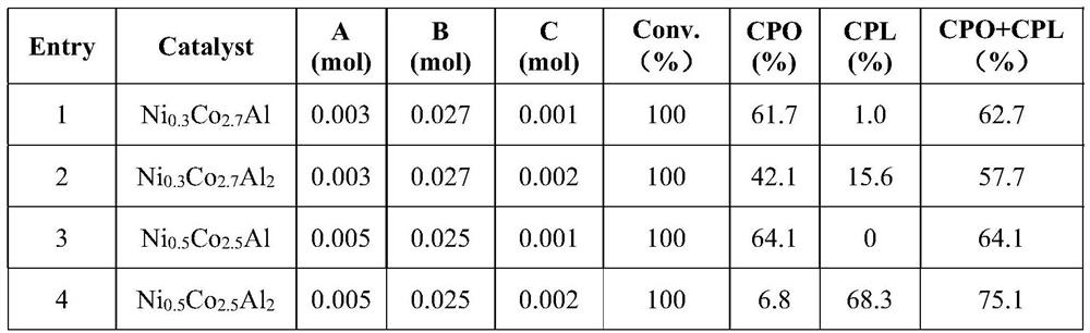 Method for preparing cyclopentanone and cyclopentanol through furfural hydrogenation rearrangement