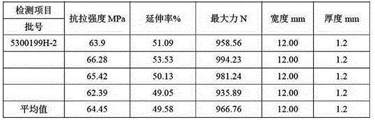 Hot rolling process for aluminum alloy for anodic oxidation