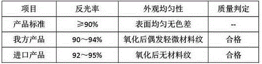 Hot rolling process for aluminum alloy for anodic oxidation