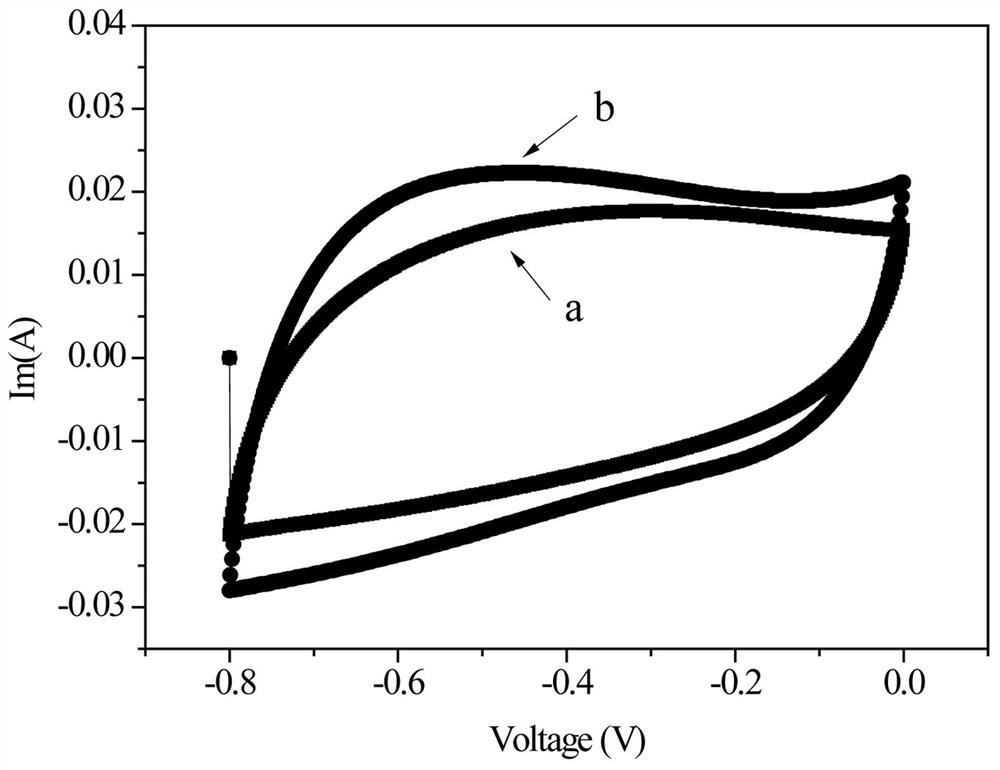 A conductive organic polymer-wrapped phenolic resin-based porous carbon composite