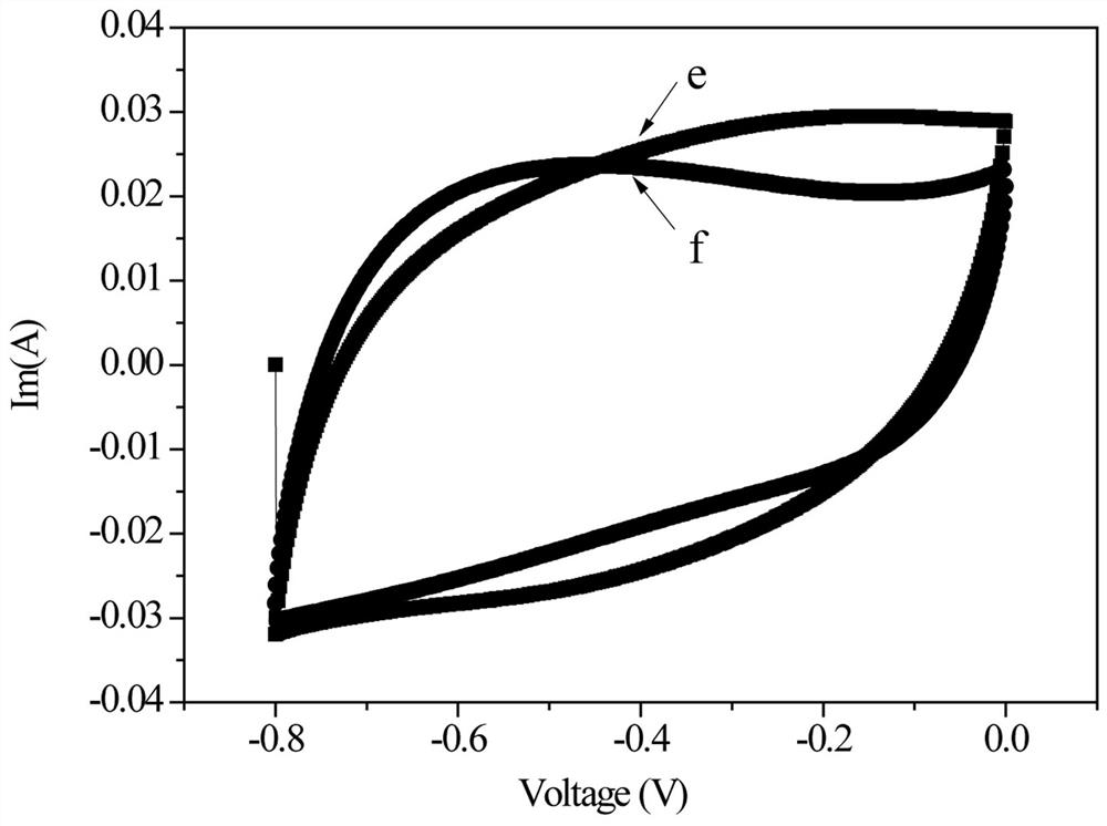 A conductive organic polymer-wrapped phenolic resin-based porous carbon composite