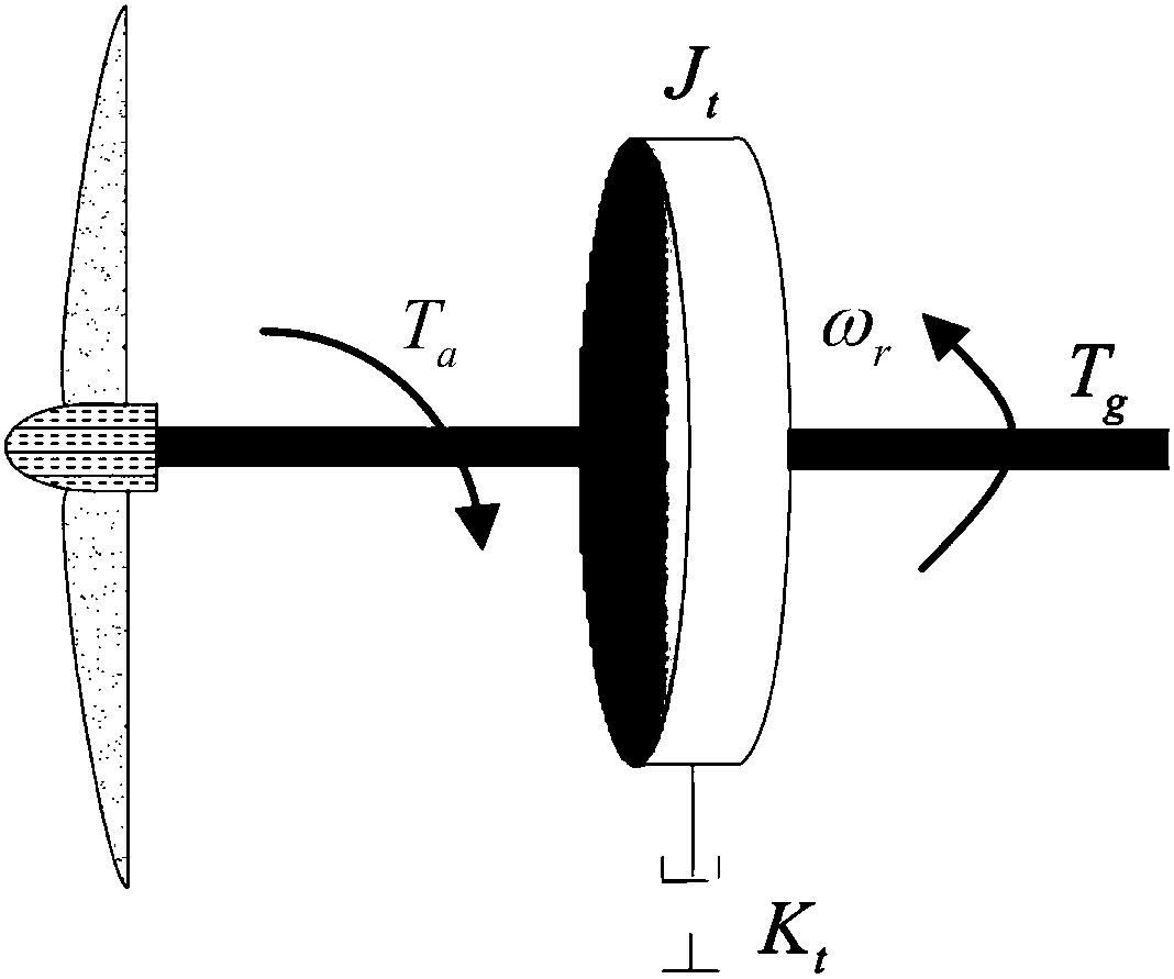 Pitch change and torque change combined control method of variable-speed wind turbine generator system