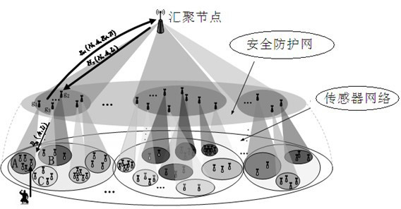 Safeguarding method for wireless sensor network