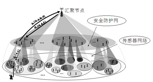 Safeguarding method for wireless sensor network