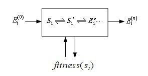 Safeguarding method for wireless sensor network