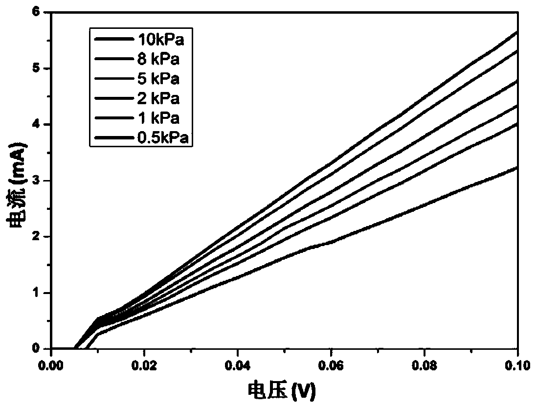 Preparation method of a flexible force-sensitive sensor based on silver-loaded nanofibers