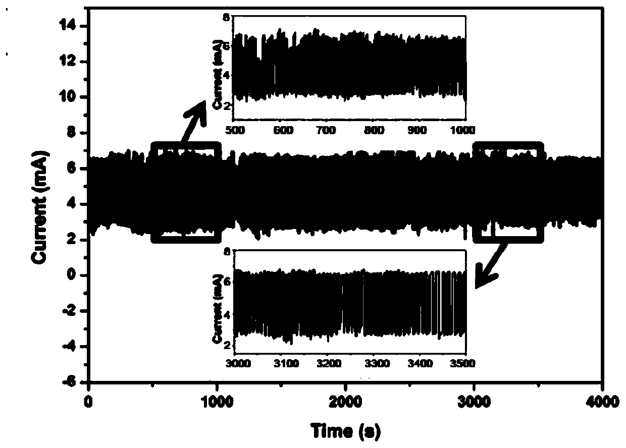 Preparation method of a flexible force-sensitive sensor based on silver-loaded nanofibers