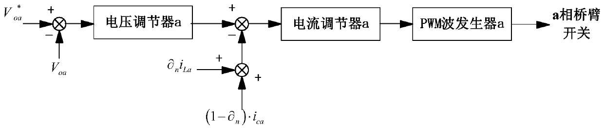 A method for controlling the output voltage of a photovoltaic microgrid inverter