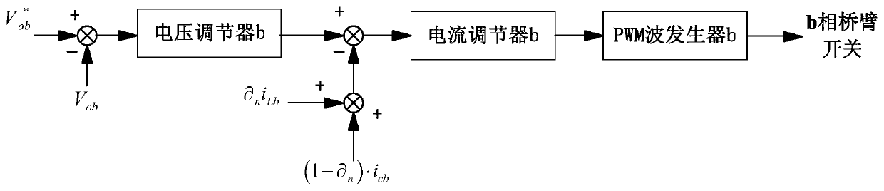 A method for controlling the output voltage of a photovoltaic microgrid inverter