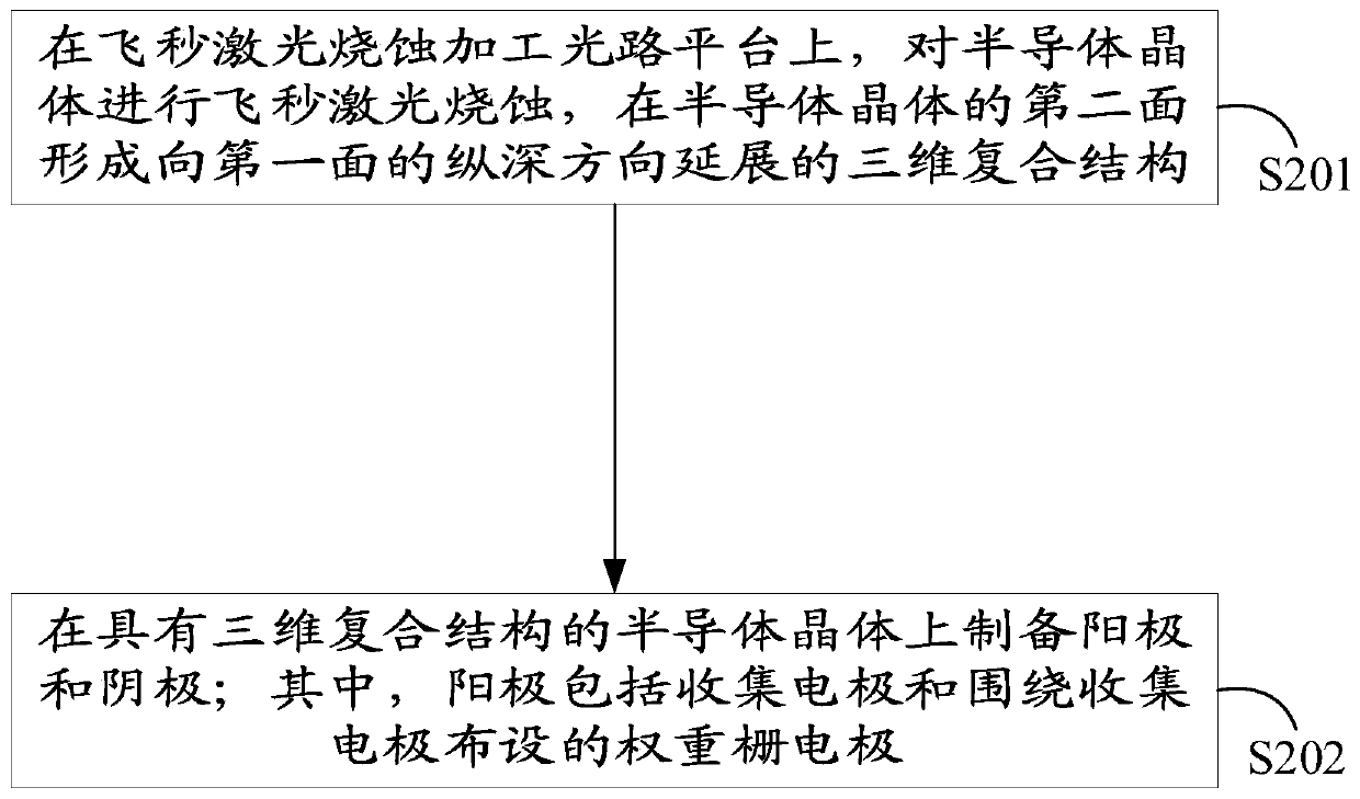 Semiconductor detector and semiconductor detector manufacturing method