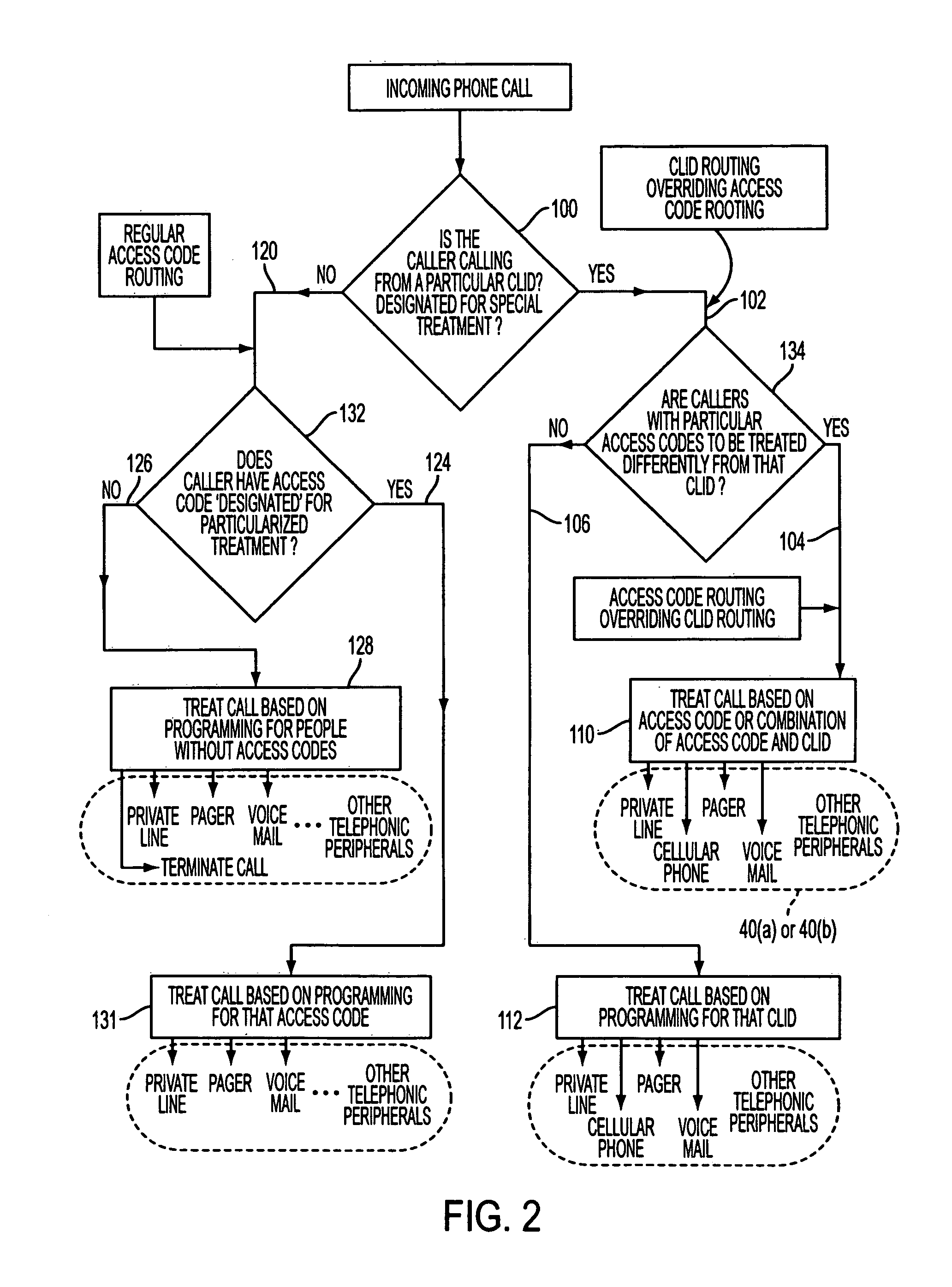 Method for public access to private phone numbers and other telephonic peripherals using a caller access code