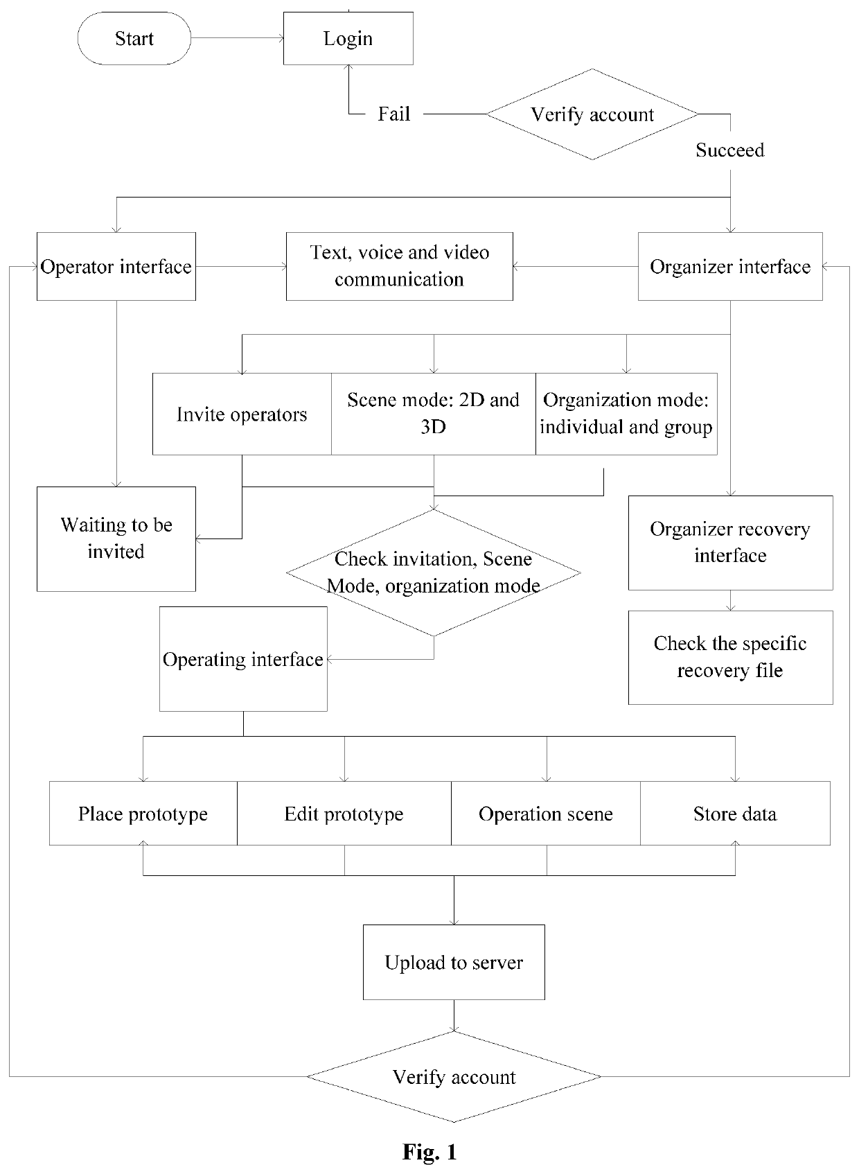 Cognitive assessment system