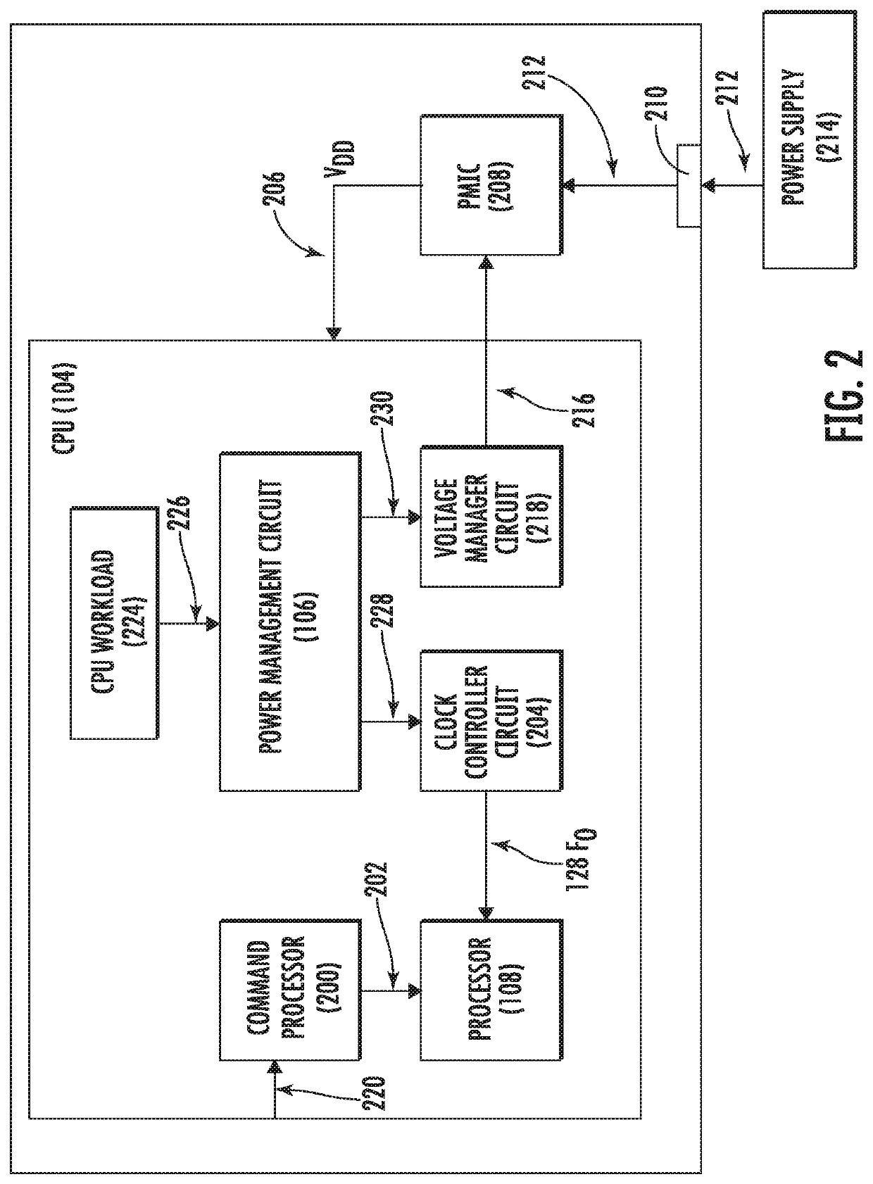 Computer processing unit intra-frame clock and voltage scaling based on graphics application awareness