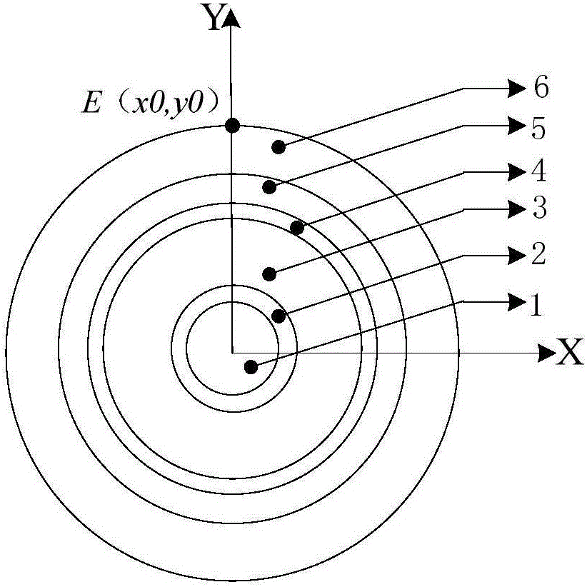 Cable conductor temperature indirect measurement method