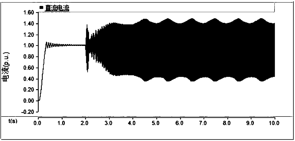 A Judgment Method for Harmonic Instability of Single-circuit HVDC Transmission System