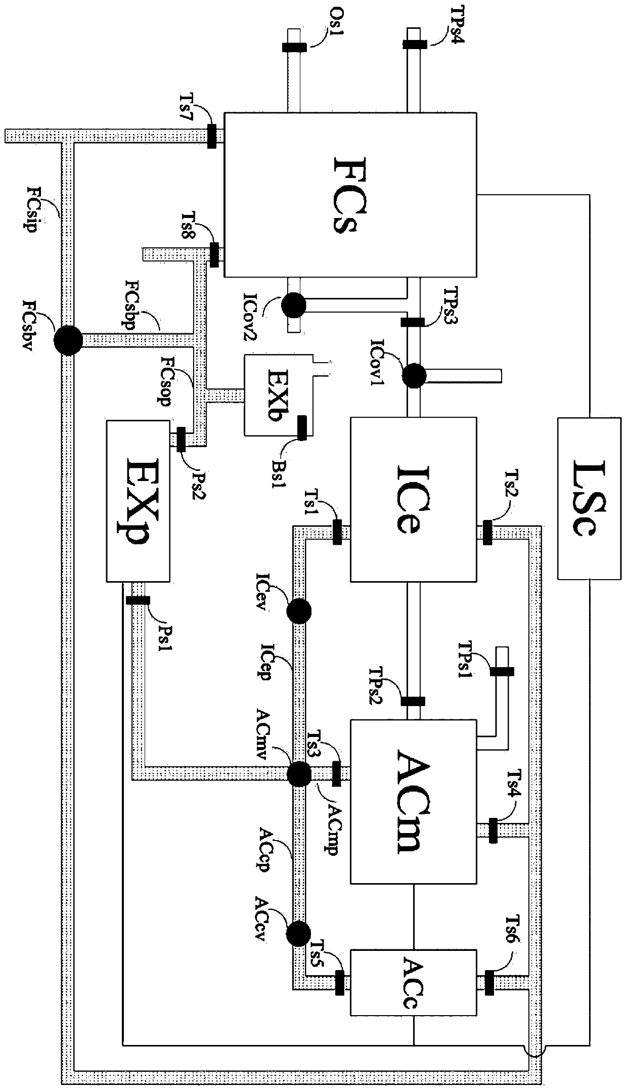 Cold start method and system, electronic equipment and storage medium