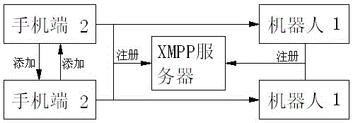 Robot lover social system and interaction method thereof