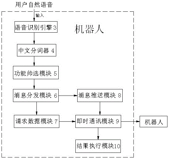 Robot lover social system and interaction method thereof