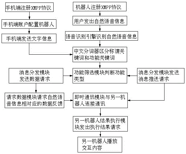 Robot lover social system and interaction method thereof