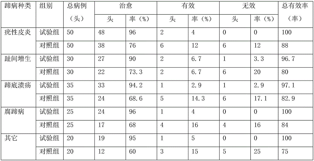 High-penetrability hoof protecting paste for dairy cows and preparation method of high-penetrability hoof protecting paste