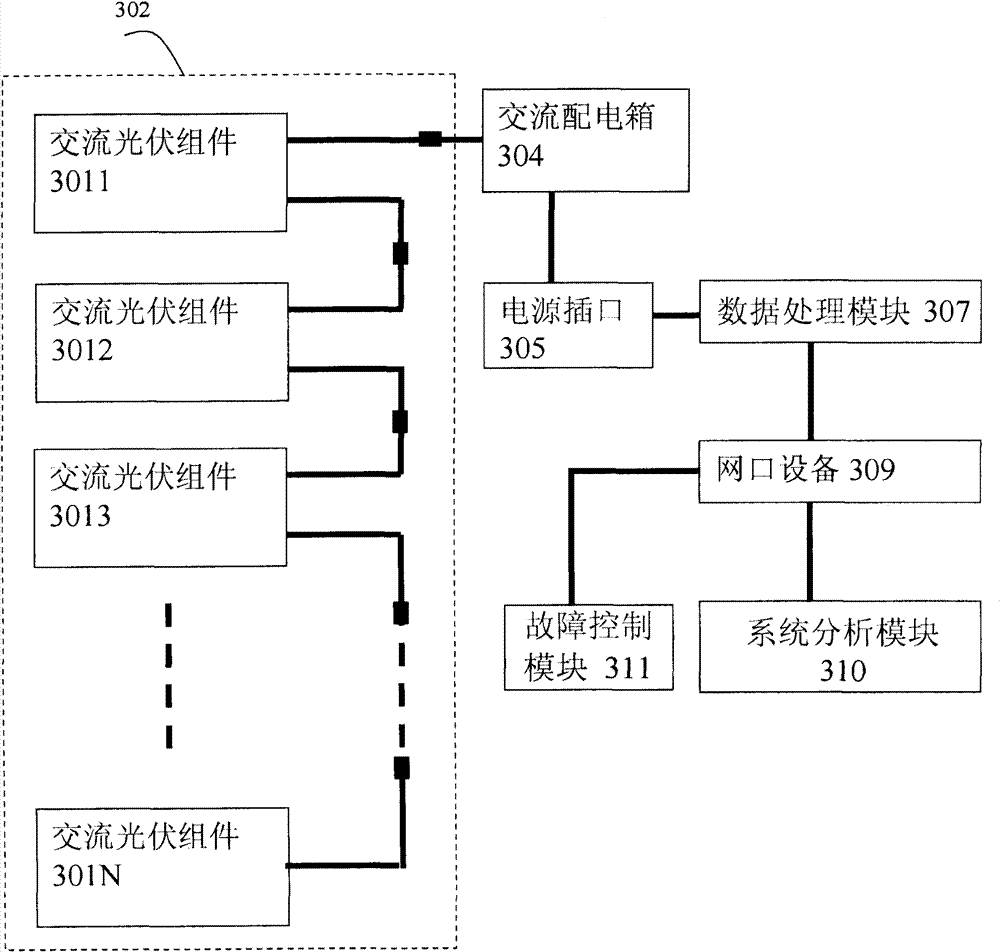 Solar photovoltaic system and fault detection method thereof