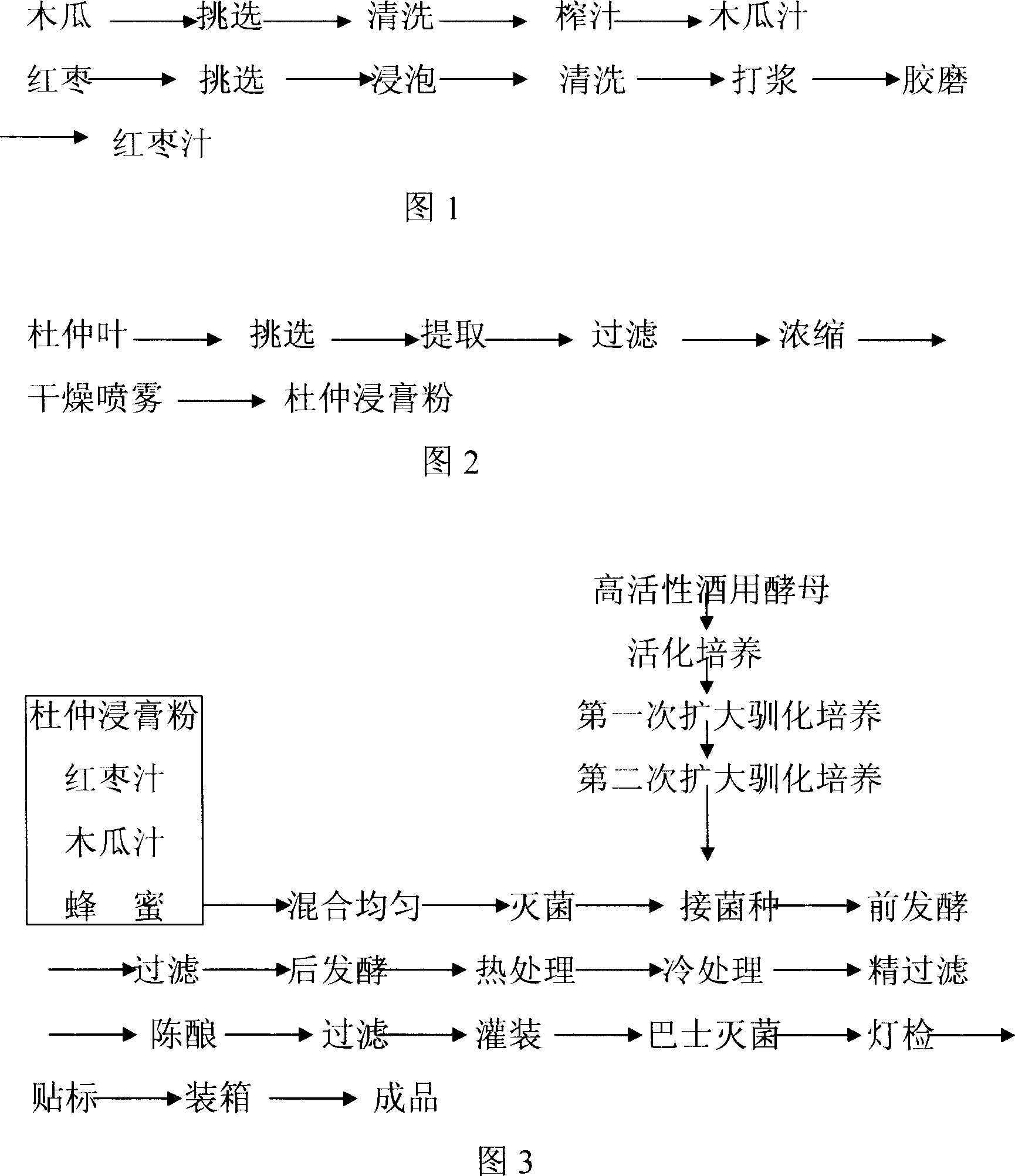 Process for preparing health-care chaenomeles fruit-red jujube liquor