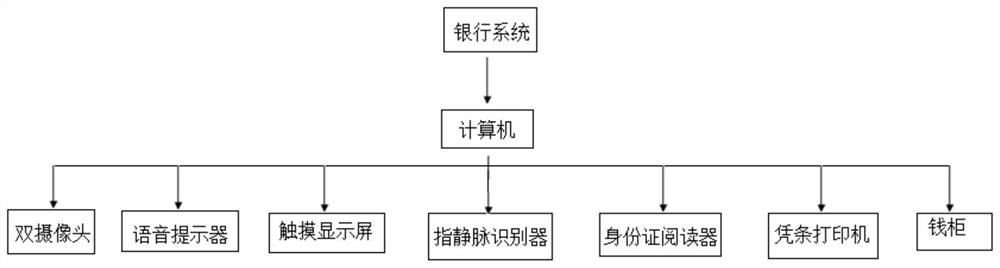 Individual cash service self-service machine with high-safety biological recognition function