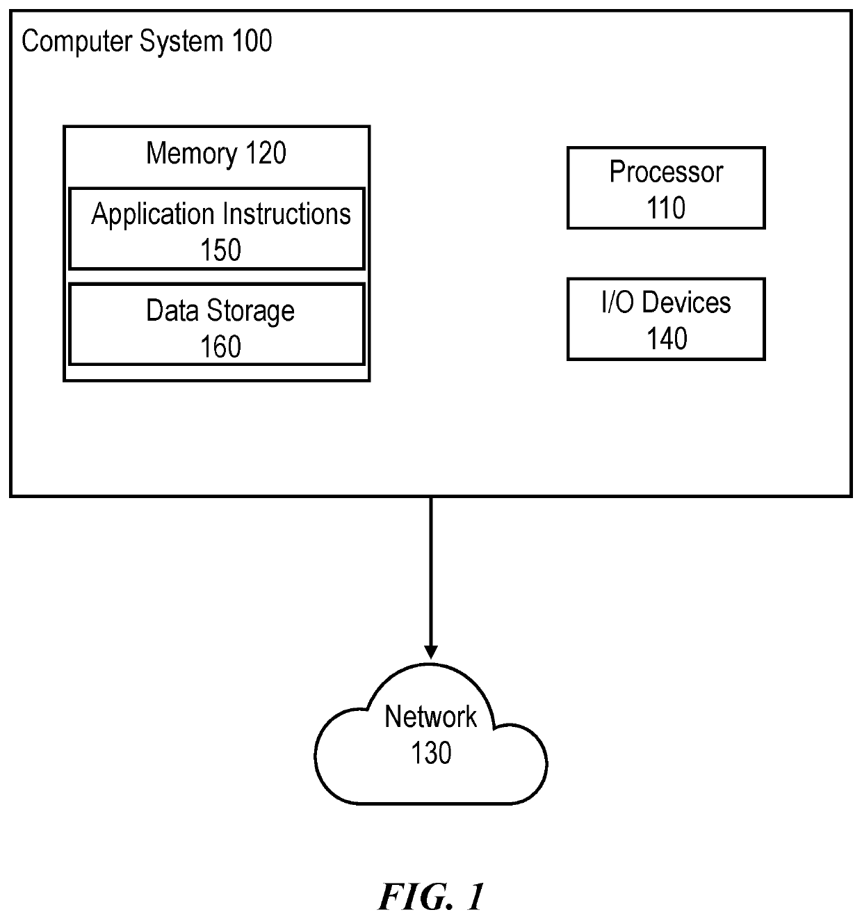 System for managing enterprise dataflows