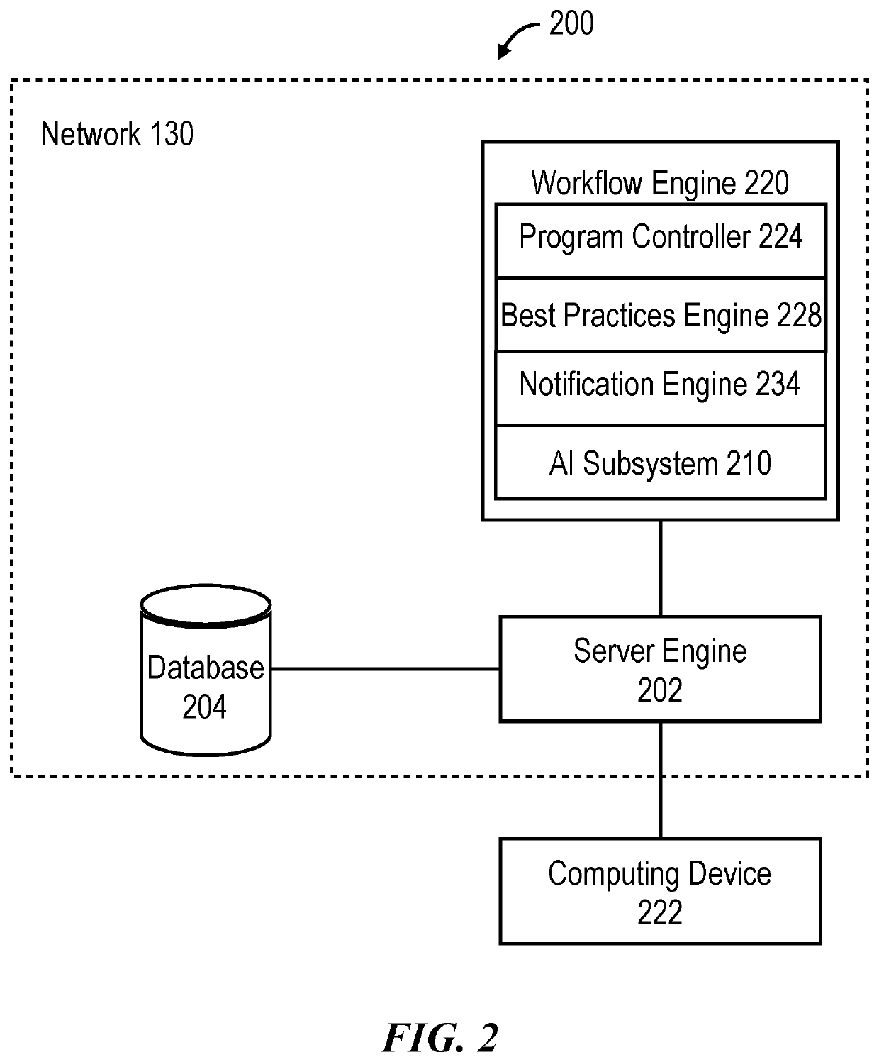 System for managing enterprise dataflows