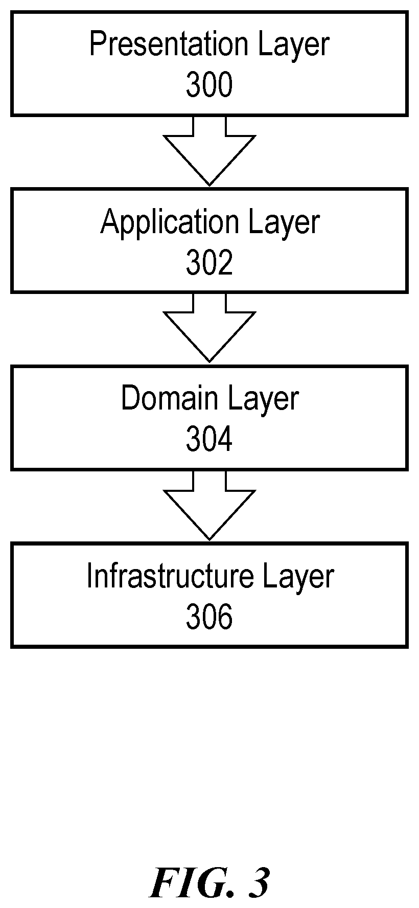 System for managing enterprise dataflows