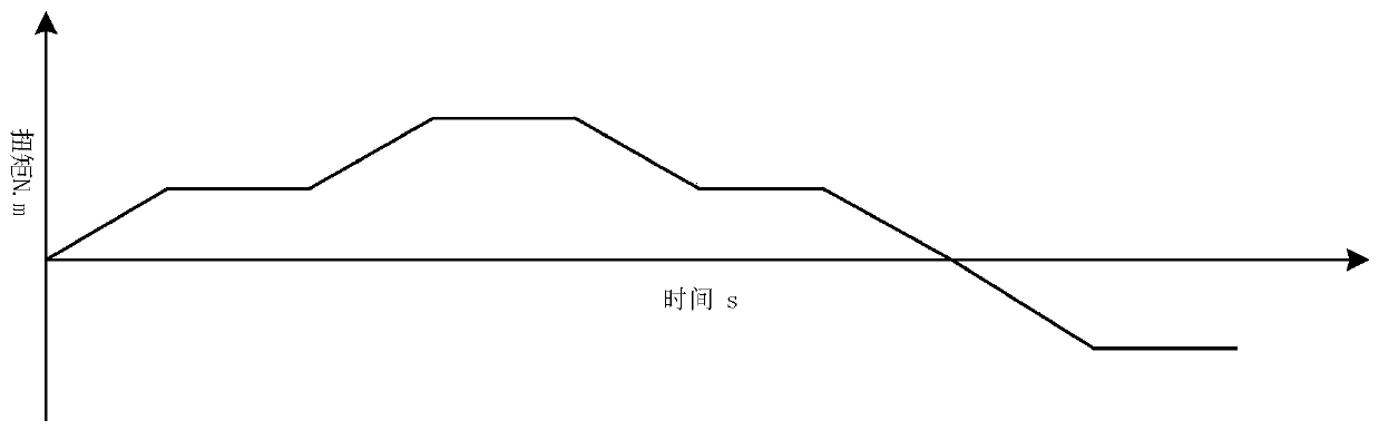 Clutch torque dynamic self-calibration platform and method