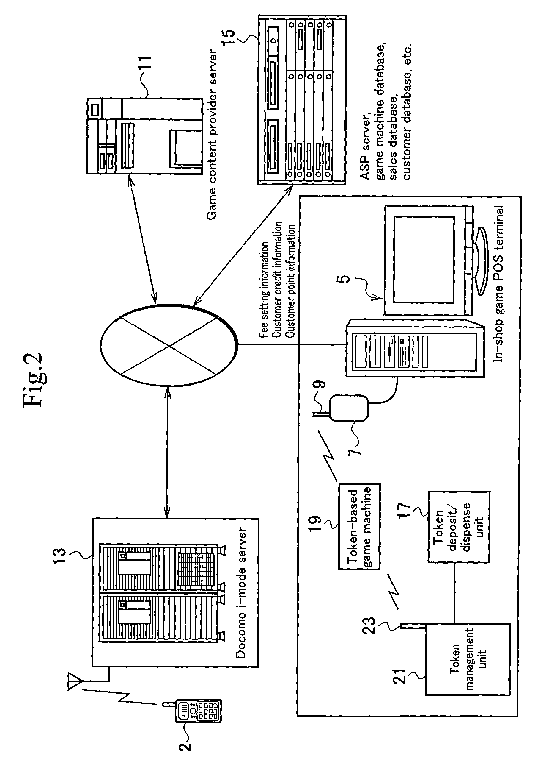 Game system with gaming machine interconnected to a cellular phone