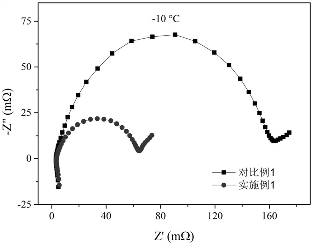 Battery negative plate, preparation method thereof and lithium ion battery