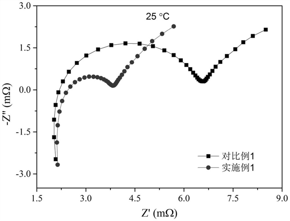 Battery negative plate, preparation method thereof and lithium ion battery